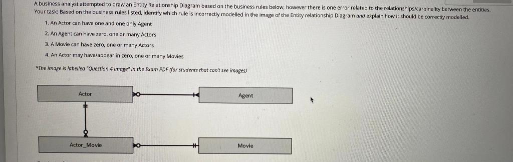 A business analyst attempted to draw an Entity