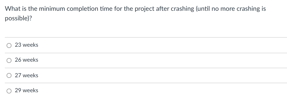 Description Activity Duration Crash (weeks) Time