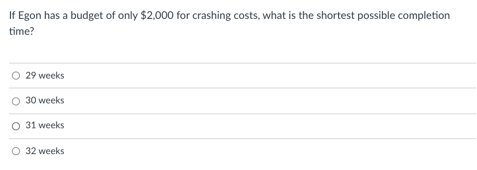 Description Activity Duration Crash (weeks) Time