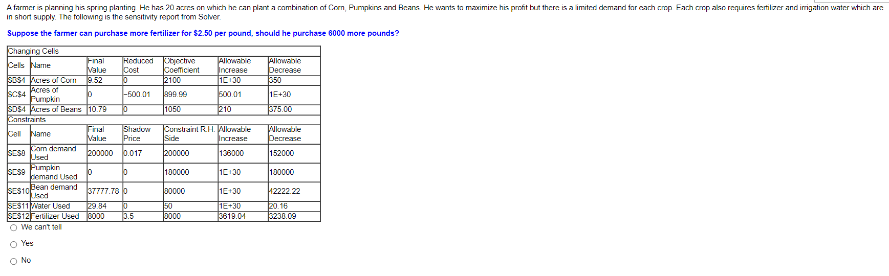 A farmer is planning his spring planting. He has
