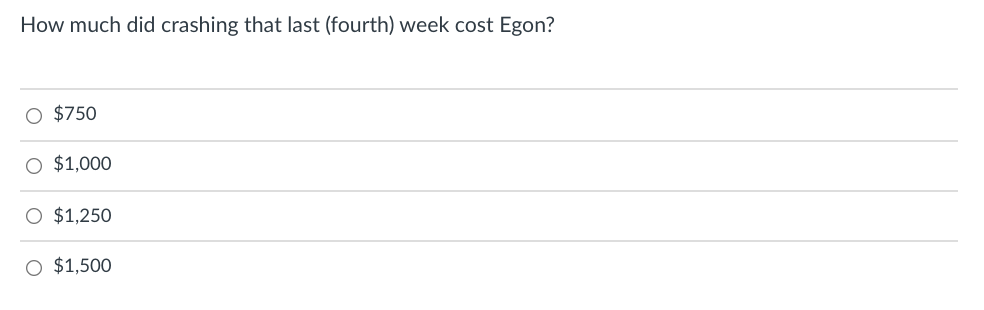 Description Activity Duration Crash (weeks) Time