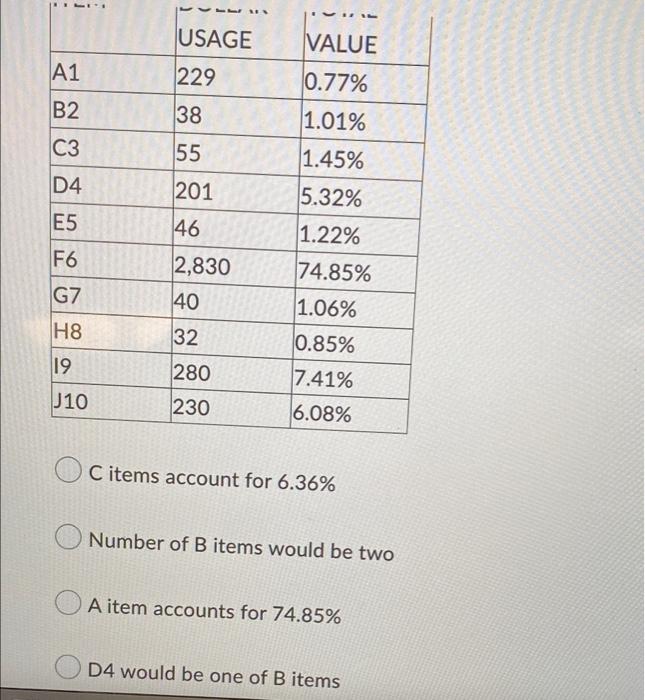 insufficient time to devote to all its items