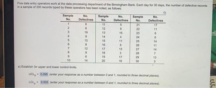 Five data entry operators work at the data