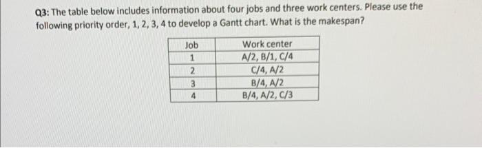 Q3: The table below includes information about