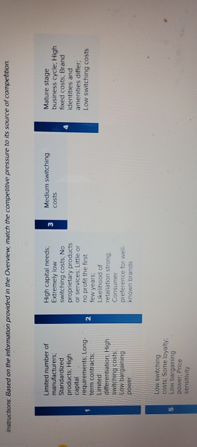 The Five Forces Model of Competition The