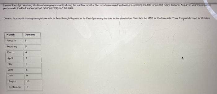 Salon of Fant-Spin Washing Machines have grown