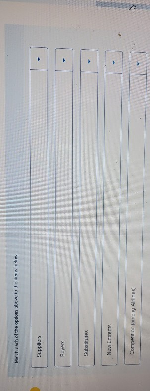 The Five Forces Model of Competition The