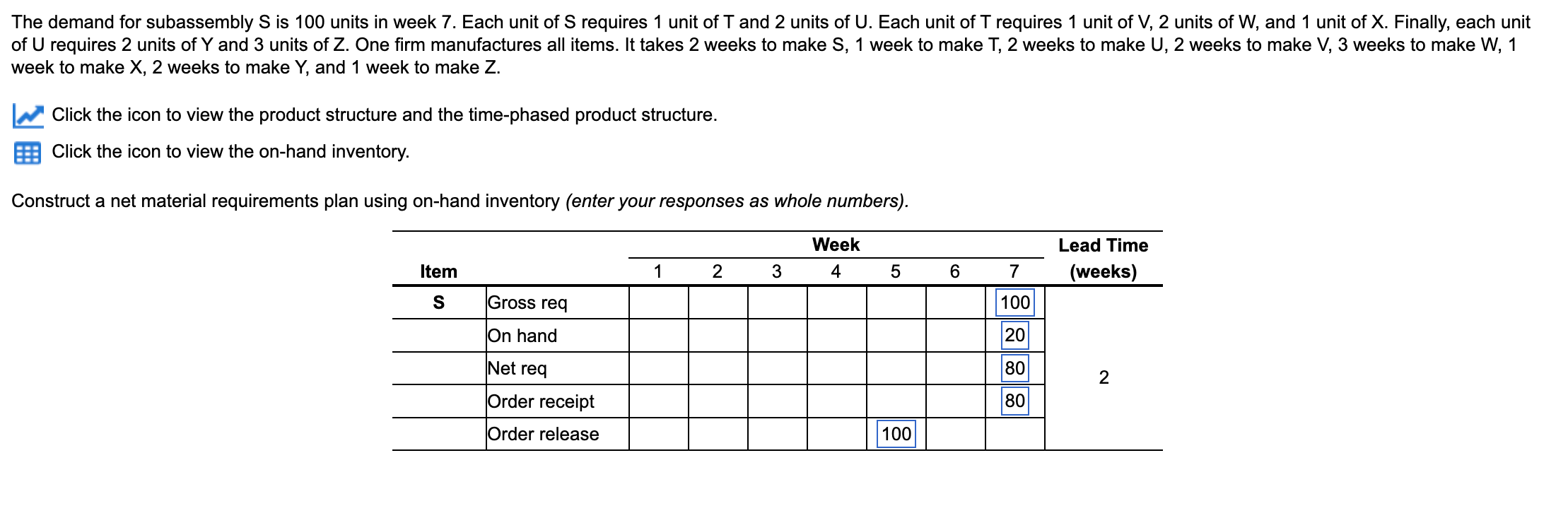 pleas solve The demand for subassembly S is 100