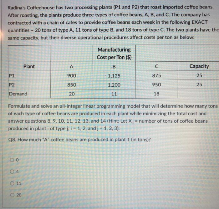 Radina's Coffeehouse has two processing plants
