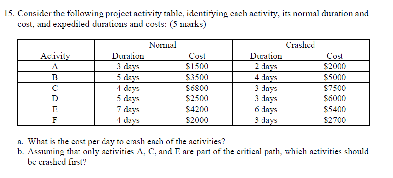 15. Consider the following project activity