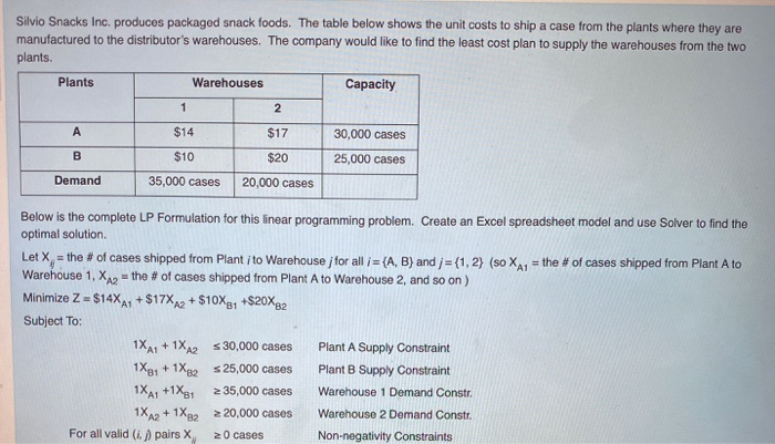 LP excel model solution: Optimal objective