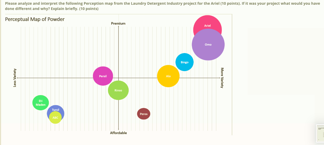 Please analyze and interpret the following