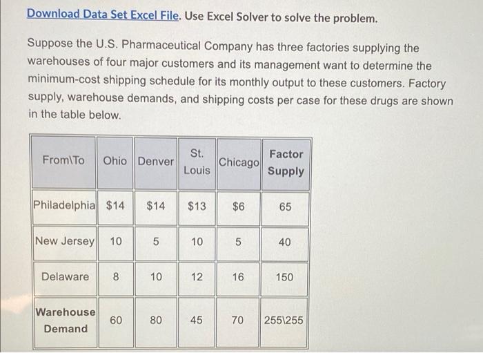 Download Data Set Excel File. Use Excel Solver to