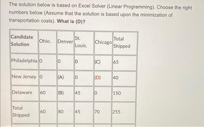 Download Data Set Excel File. Use Excel Solver to