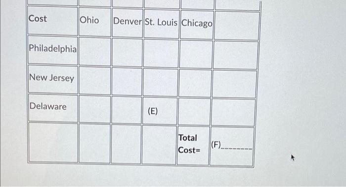 Download Data Set Excel File. Use Excel Solver to