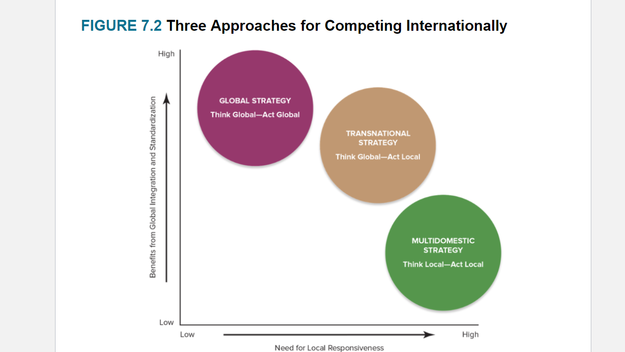 Please! Answer the following question CORRECTLY