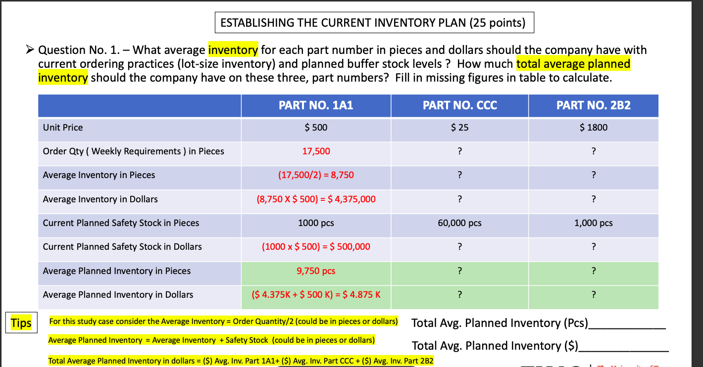 ESTABLISHING THE CURRENT INVENTORY PLAN (25