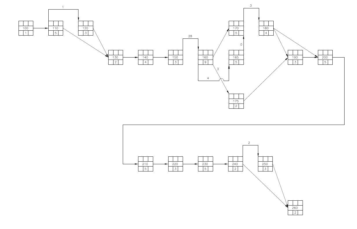 undefined IPA [REL. (LAG)] Activity Permit Issued