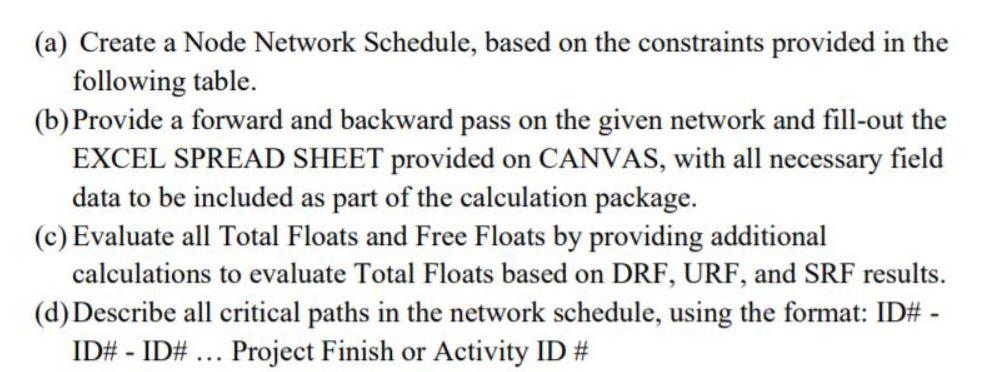 undefined IPA [REL. (LAG)] Activity Permit Issued