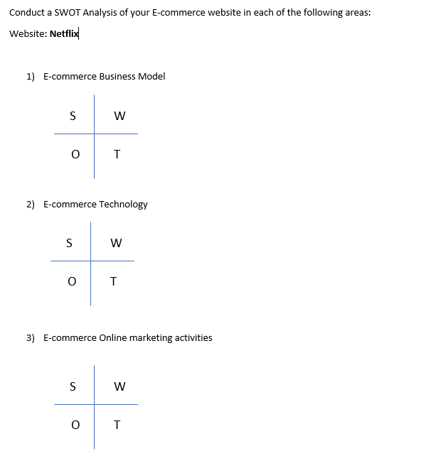 Conduct a SWOT Analysis of your E-commerce