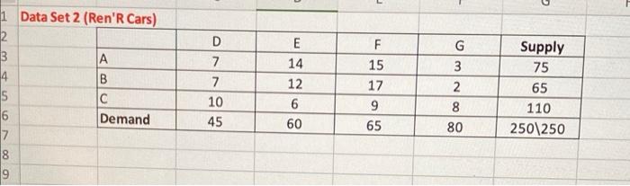 Download Data Set Excel File. Use Excel Solver to