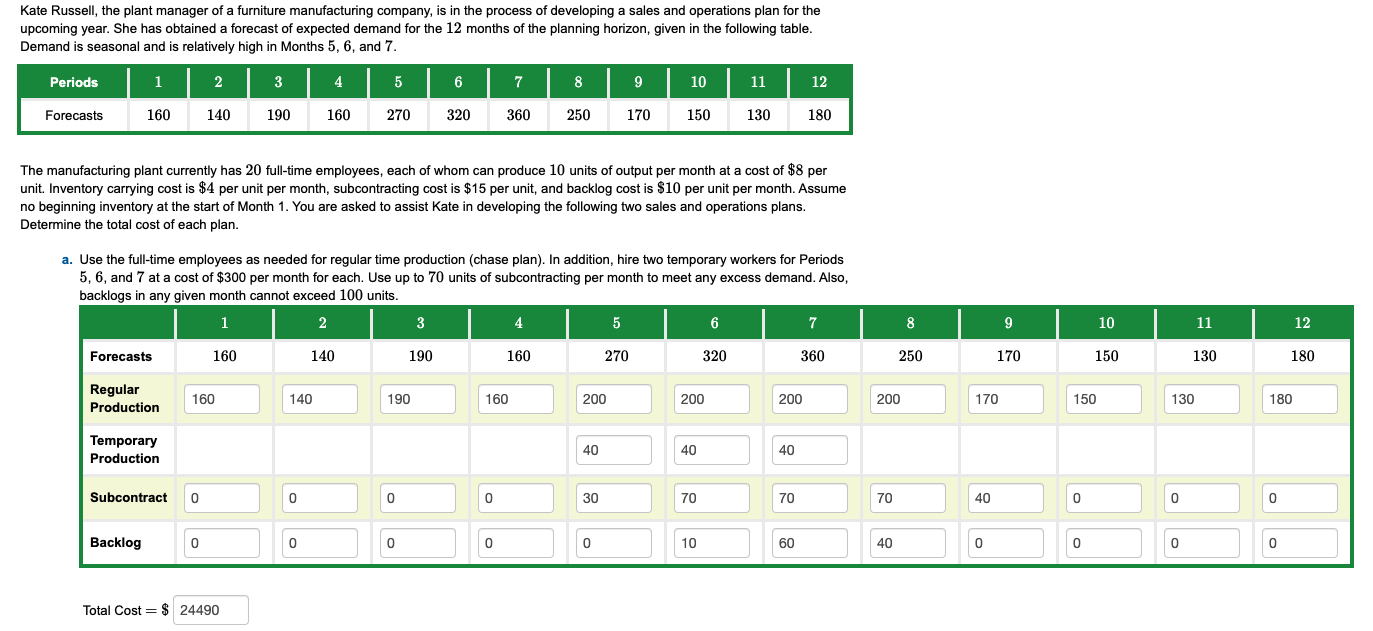 Kate Russell, the plant manager of a furniture