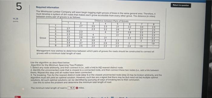 5 14,28 points Mc Required information The