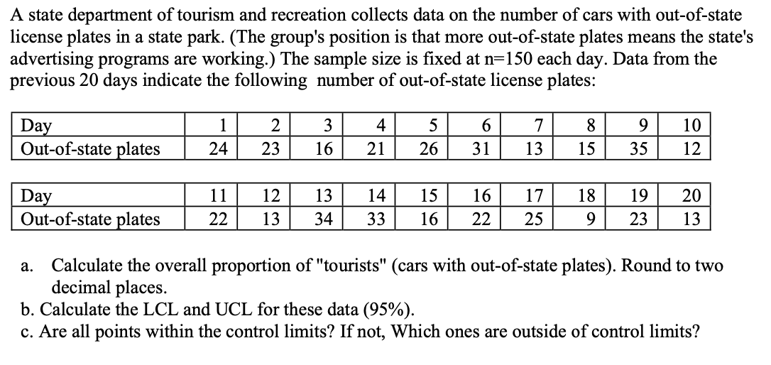 A state department of tourism and recreation