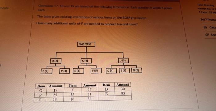 cactit The table gives existins Inventaries of
