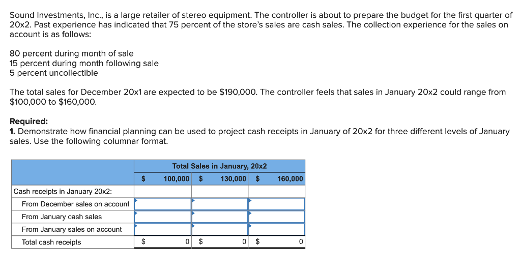 Sound Investments, Inc., is a large retailer of