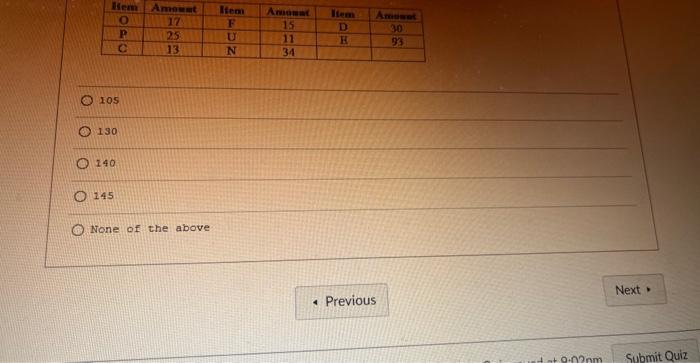 cactit The table gives existins Inventaries of