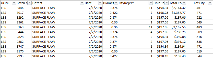 Below is a screenshot of excel data. Please tell