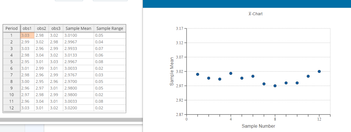 To determine if their 3.00 centimeter industrial