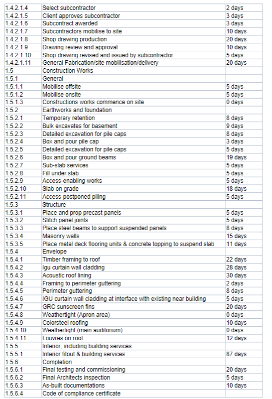 PLease create this project in The P6 Primivera