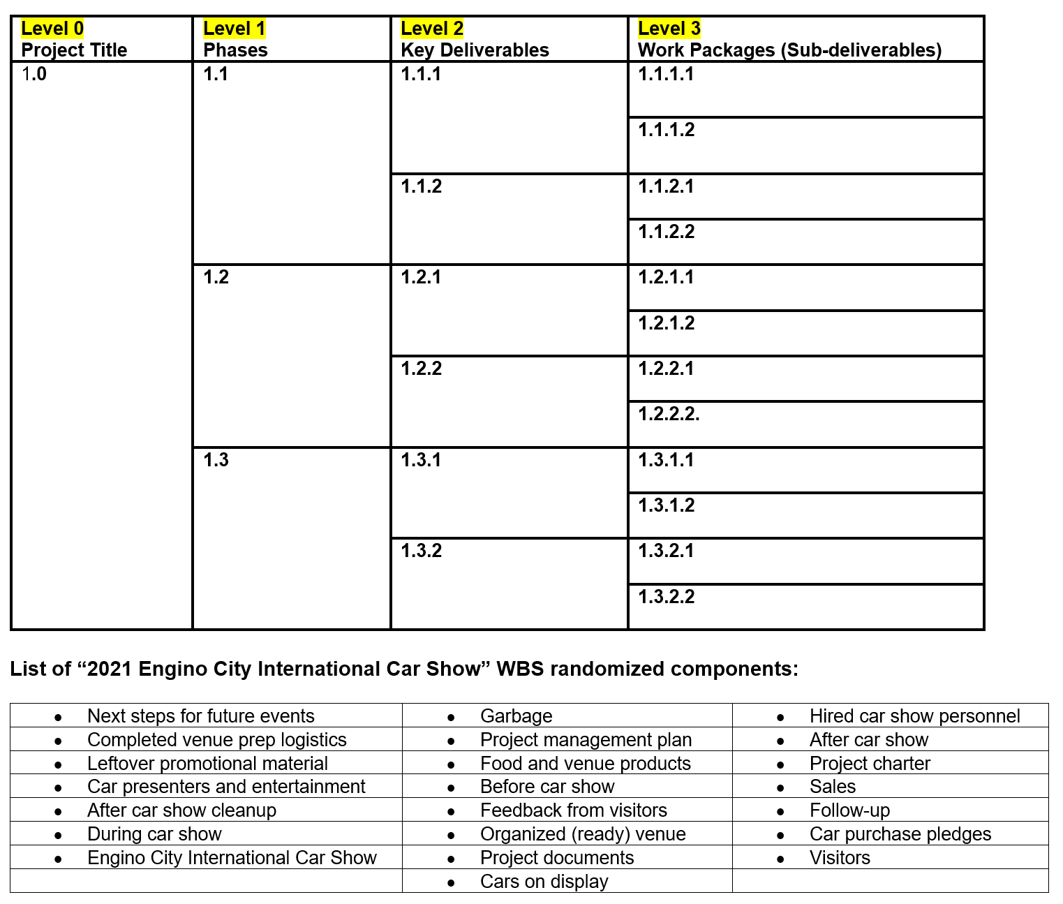 Work Breakdown Structure (WBS) Description: You