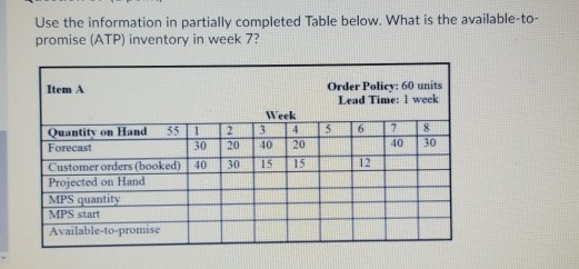 options a) 10 b) 40 c) 0 d) 60 Q2. Use the