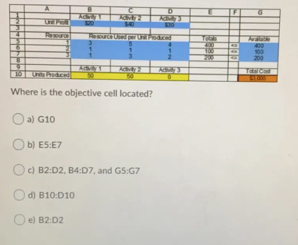 G 1 2 B Activity 1 $20 D Activity 3 $30 Activity