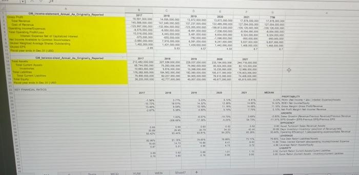 2. For each business write an evaluation