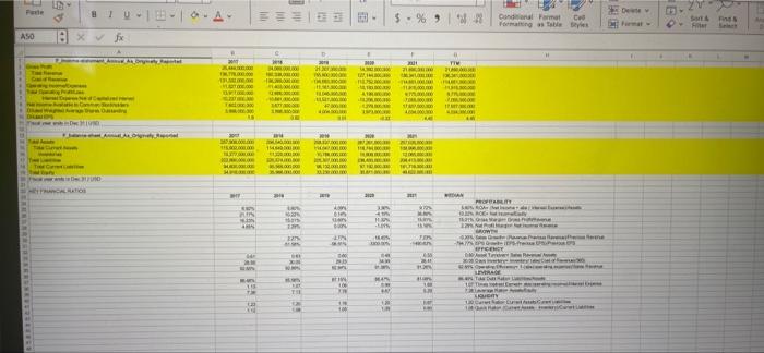 2. For each business write an evaluation