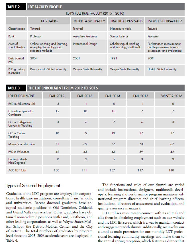 Summerize it in 300 words AN ACADEMIC PROGRAM