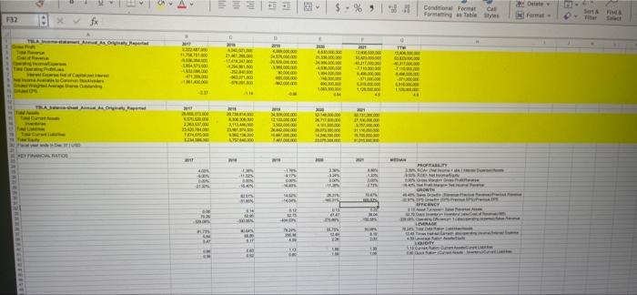 2. For each business write an evaluation