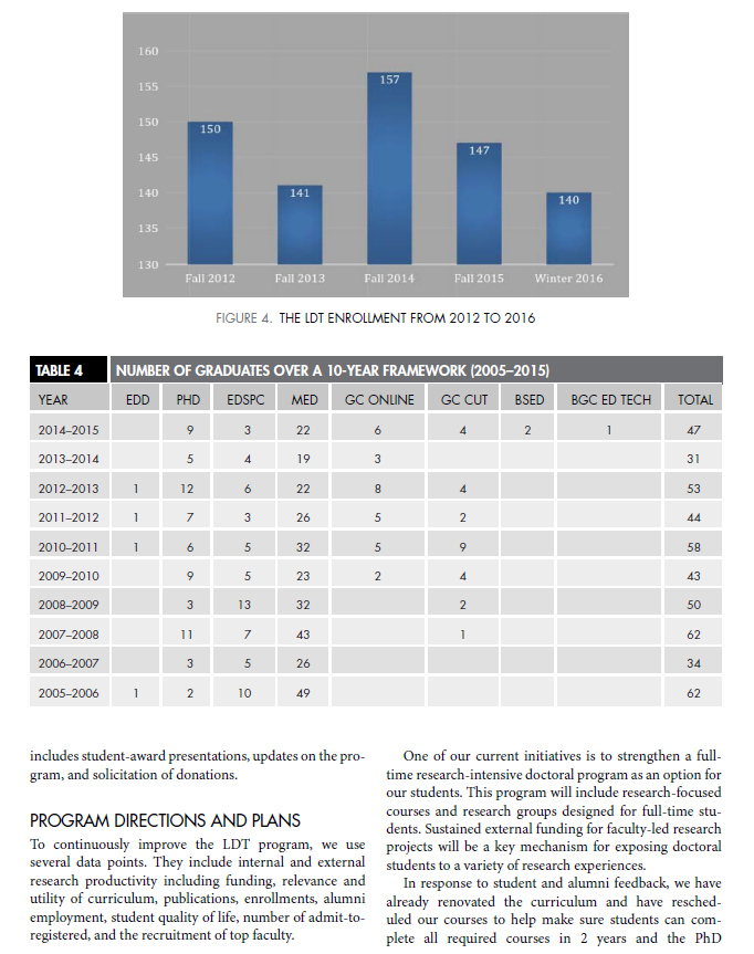 Summerize it in 300 words AN ACADEMIC PROGRAM