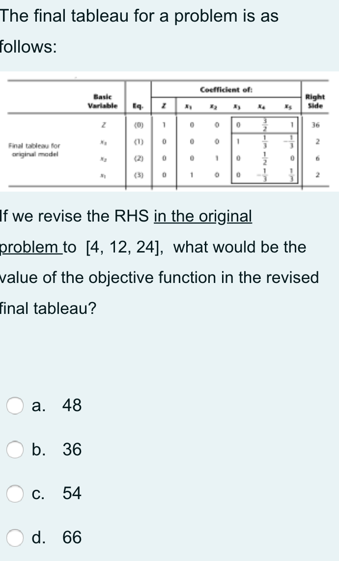 The final tableau for a problem is as follows: