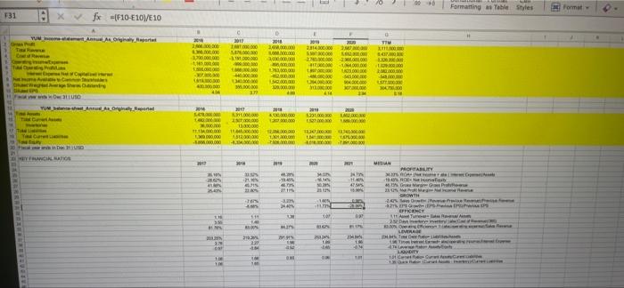 2. For each business write an evaluation