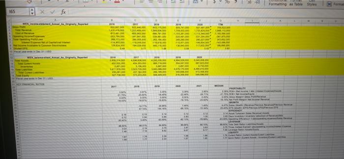 2. For each business write an evaluation