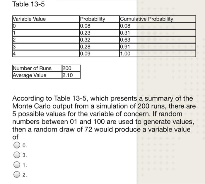 Table 13-5 Variable Value 10 11 2 3 14