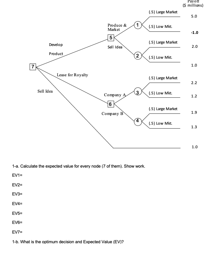 1-a. Calculate the expected value for every node