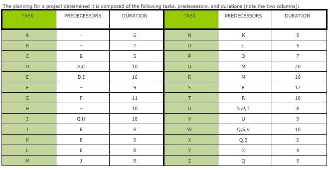 Without using any software package, manually