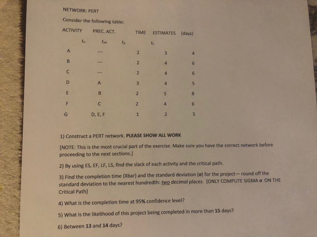 NETWORK: PERT Consider the following table: