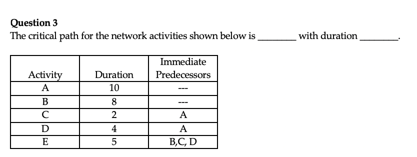 Question 3 The critical path for the network